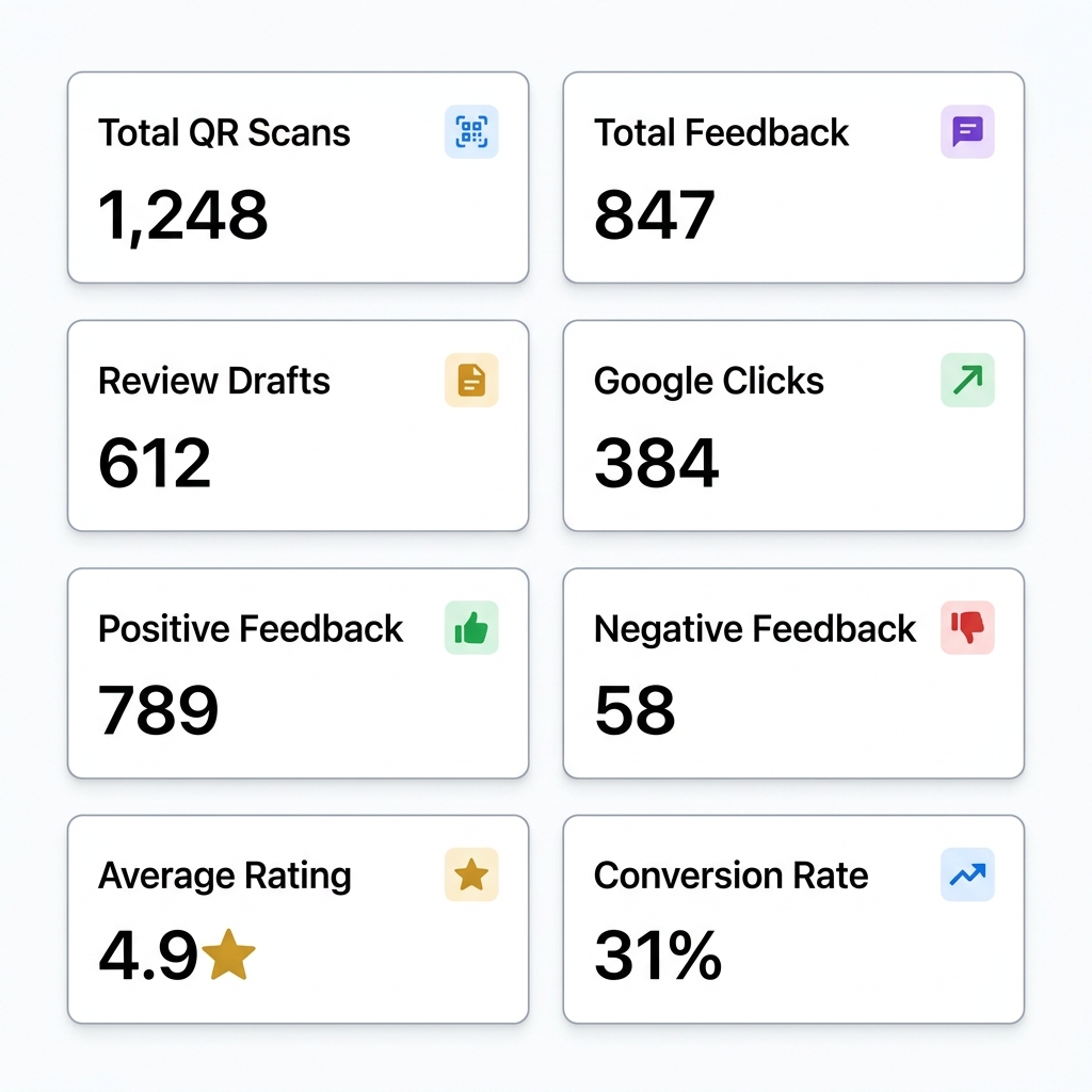Analytics Dashboard interface