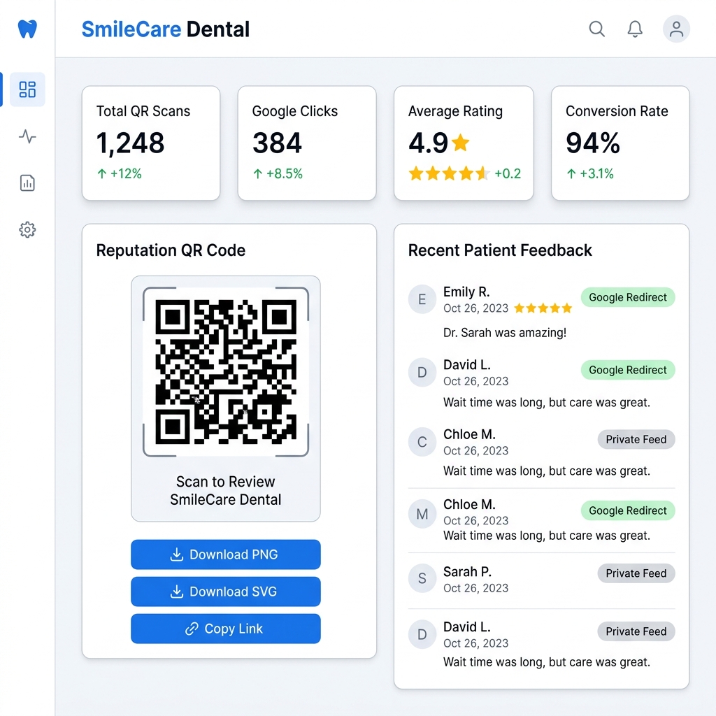 PatientReputation System Dashboard